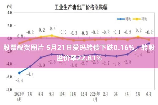 股票配资图片 5月21日爱玛转债下跌0.16%，转股溢价率2