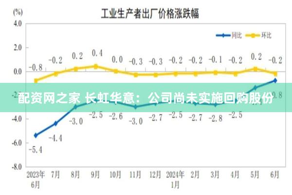 配资网之家 长虹华意：公司尚未实施回购股份